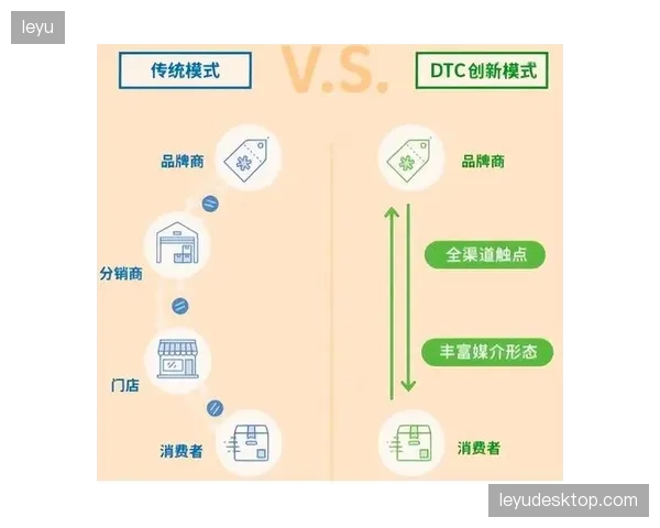 品牌方大力推进DTC直营，与传统经销商的渠道冲突如何解决？存量利益格局的调整阵痛能否避免？